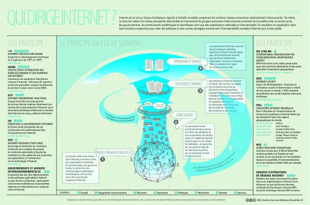 infographiegestioninternet